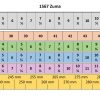 Zuma storleksguide
